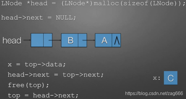 java先进先出栈 栈先进先出怎么算_java先进先出栈_04