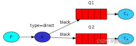 java rabbit交换机 建立连接 rabbitmq交换机绑定队列问题_java_03