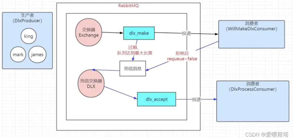 java rabbit交换机 建立连接 rabbitmq交换机绑定队列问题_java_07