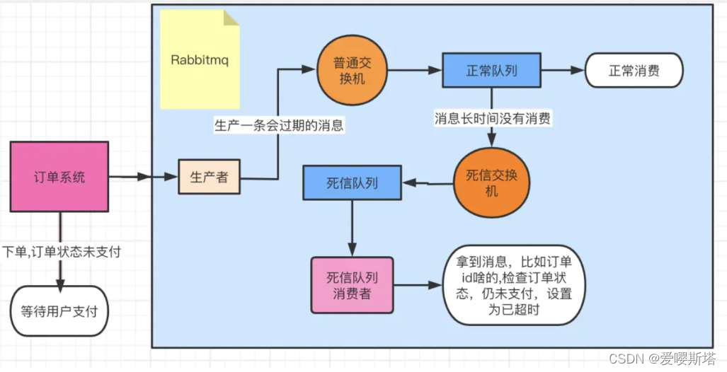 java rabbit交换机 建立连接 rabbitmq交换机绑定队列问题_分布式_08