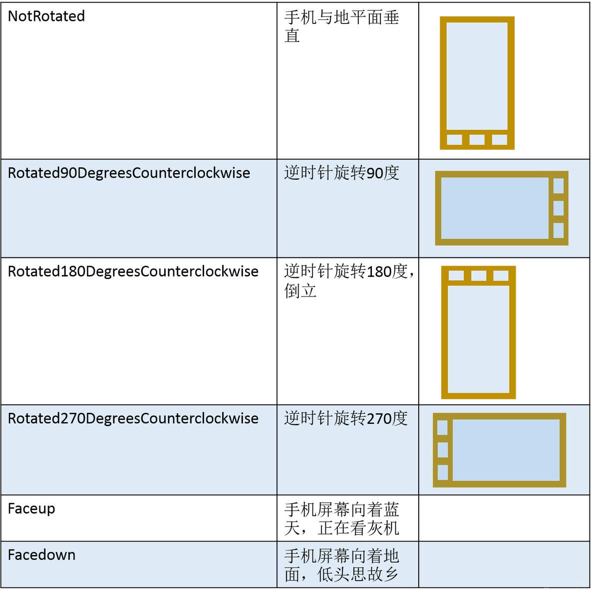 Android 摄像头surfaceview 水平翻转 摄像头图像翻转_runtime_03