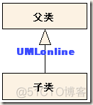 类图 vscode java 类图英文_类图 vscode java_05