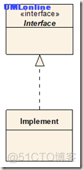 类图 vscode java 类图英文_类图 vscode java_08