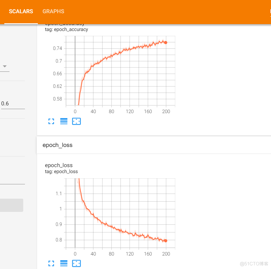 机器学习识别图像花屏 图像识别 花_tensorflow_15