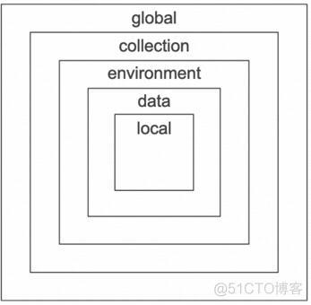 postman 前处理python脚本 python postman脚本自动化_postman_08