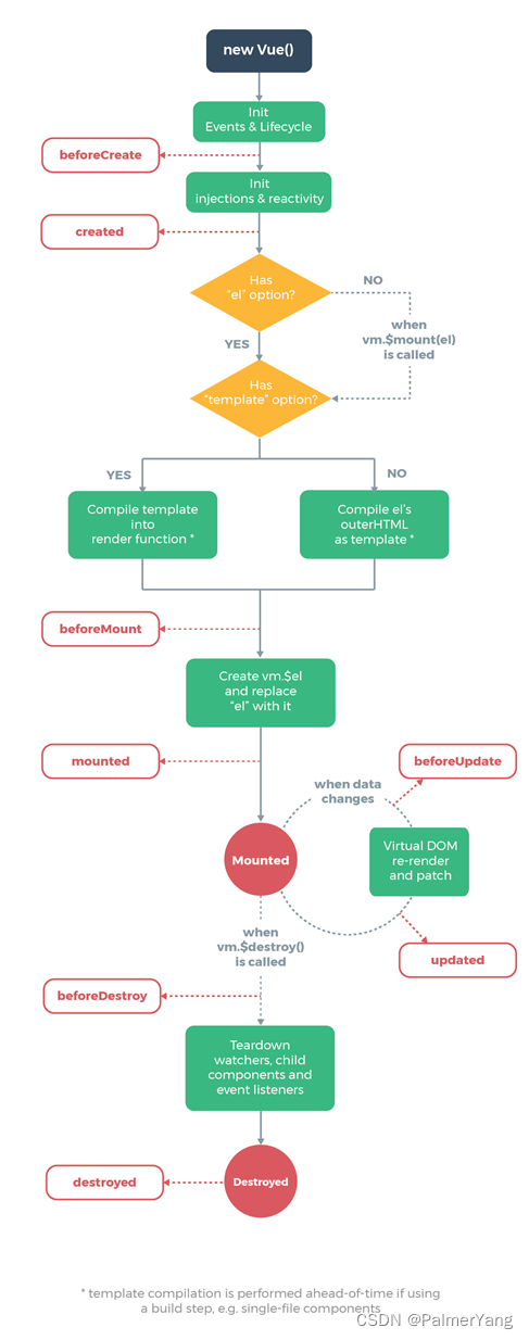 mui 移动 html5 前端框架 vue引入 基于vue前端框架_javascript_02