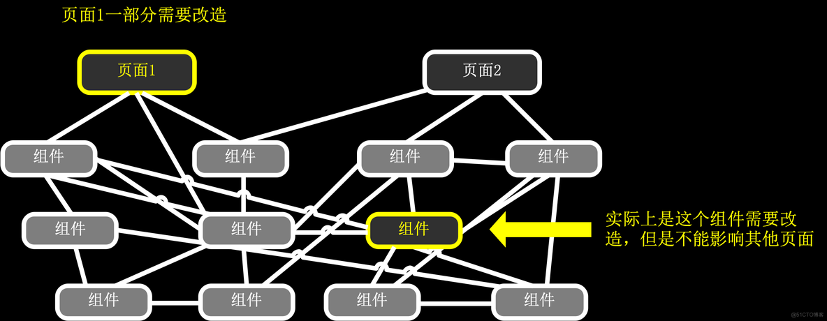 harmonyos 模块化 模块化界面_前端框架_02