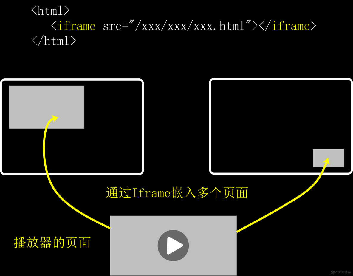 harmonyos 模块化 模块化界面_前端框架_04