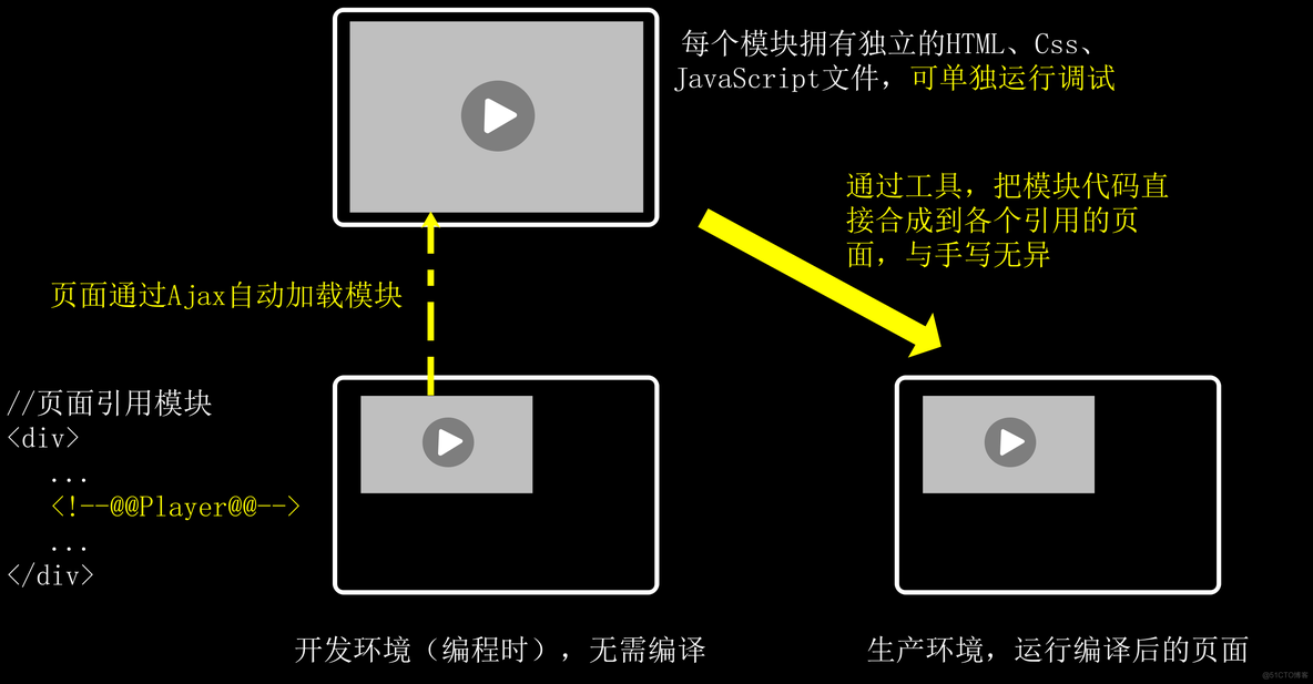 harmonyos 模块化 模块化界面_harmonyos 模块化_08