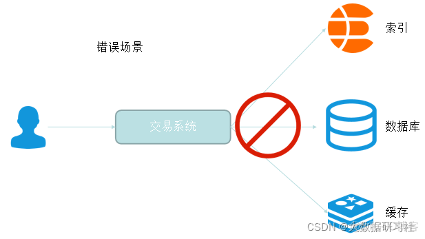 flink cdc连接mongodb flink cdc2.0_数据库