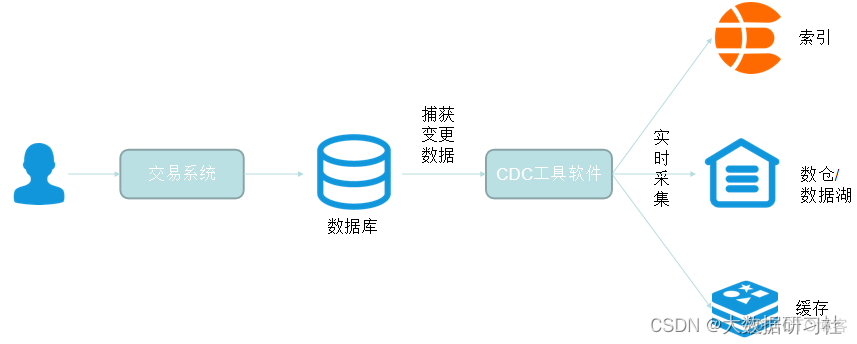 flink cdc连接mongodb flink cdc2.0_flink cdc连接mongodb_02