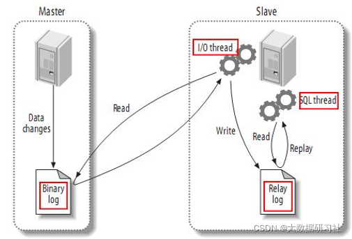 flink cdc连接mongodb flink cdc2.0_flink cdc连接mongodb_05