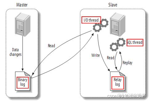 flink cdc连接mongodb flink cdc2.0_flink cdc连接mongodb_05