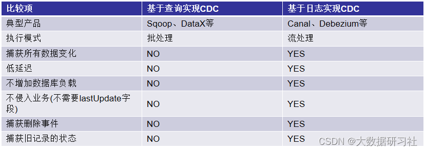 flink cdc连接mongodb flink cdc2.0_数据库_06