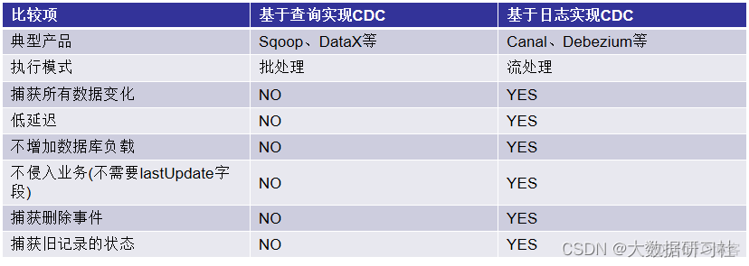 flink cdc连接mongodb flink cdc2.0_数据_06