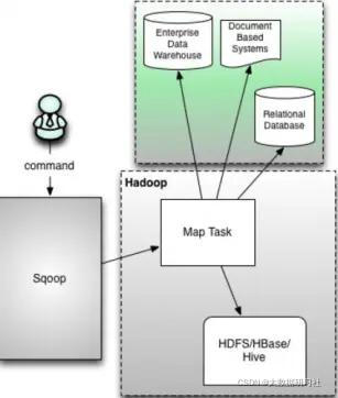 flink cdc连接mongodb flink cdc2.0_数据库_07