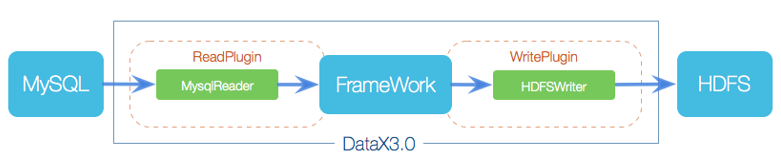 flink cdc连接mongodb flink cdc2.0_数据库_08