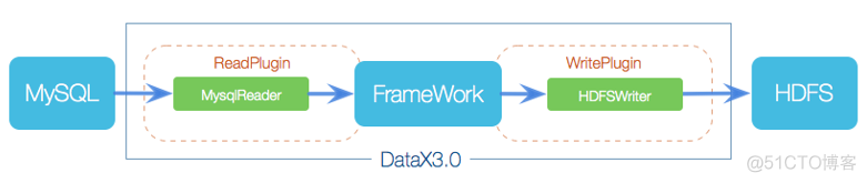 flink cdc连接mongodb flink cdc2.0_数据库_08