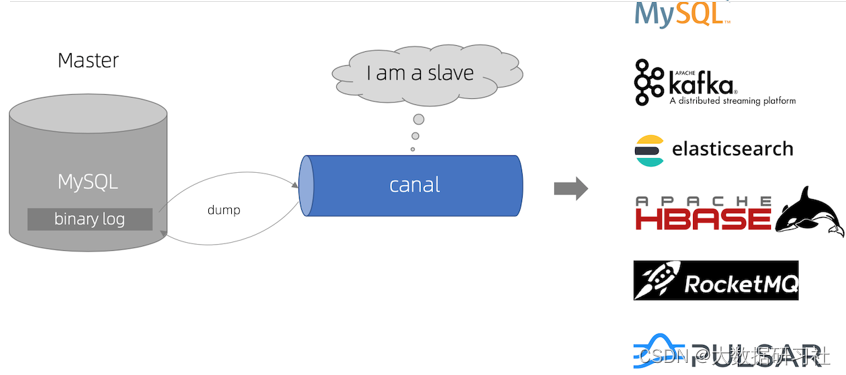 flink cdc连接mongodb flink cdc2.0_flink cdc连接mongodb_09