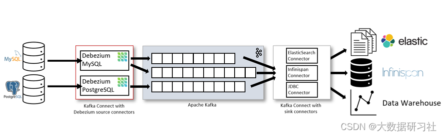 flink cdc连接mongodb flink cdc2.0_字段_10