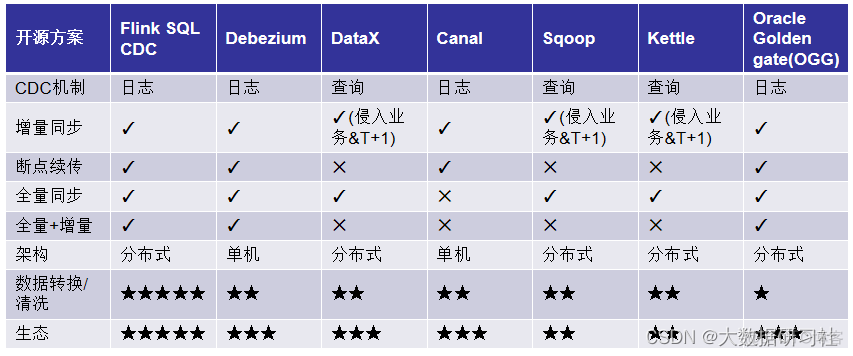 flink cdc连接mongodb flink cdc2.0_字段_11