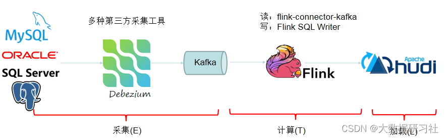 flink cdc连接mongodb flink cdc2.0_数据库_12