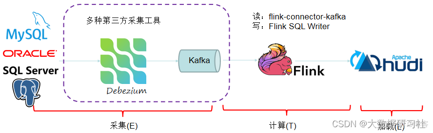 flink cdc连接mongodb flink cdc2.0_字段_13