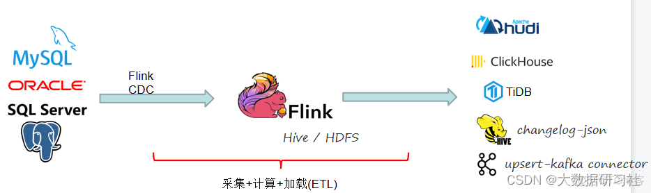 flink cdc连接mongodb flink cdc2.0_字段_14