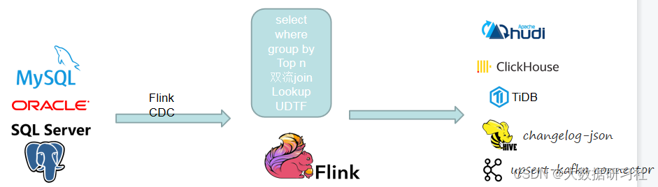 flink cdc连接mongodb flink cdc2.0_字段_15