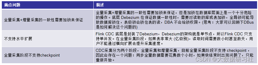 flink cdc连接mongodb flink cdc2.0_数据库_16