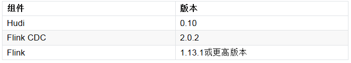 flink cdc连接mongodb flink cdc2.0_数据_17