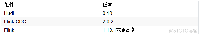 flink cdc连接mongodb flink cdc2.0_flink_17