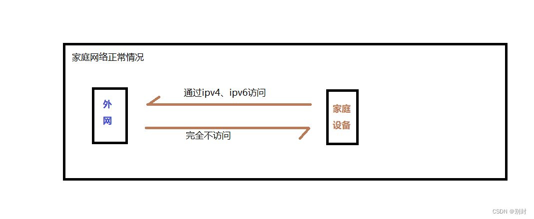 android 添加ipv6路由 安卓设置ipv6_android 添加ipv6路由