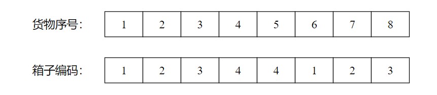 java遗传算法之三维装箱 三维装箱问题遗传算法_python