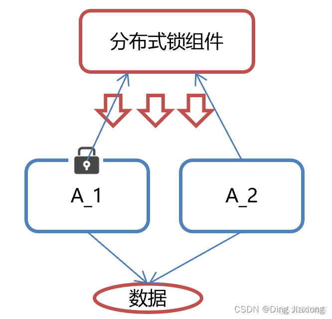 java 实现分布式锁的问题 java zk分布式锁_zookeeper_02