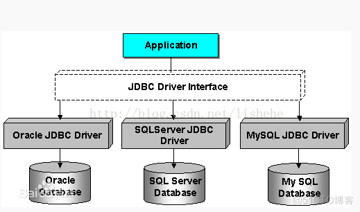 javaDB资讯 java database connectivity_驱动程序