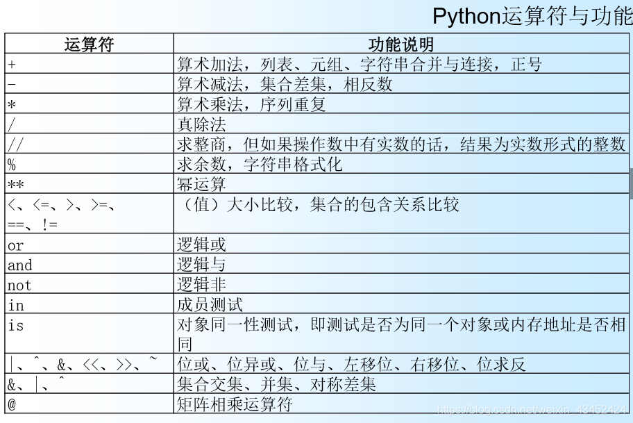 python咋表示几到几之间的数 python中(1,2,3)+(4,5)_Python