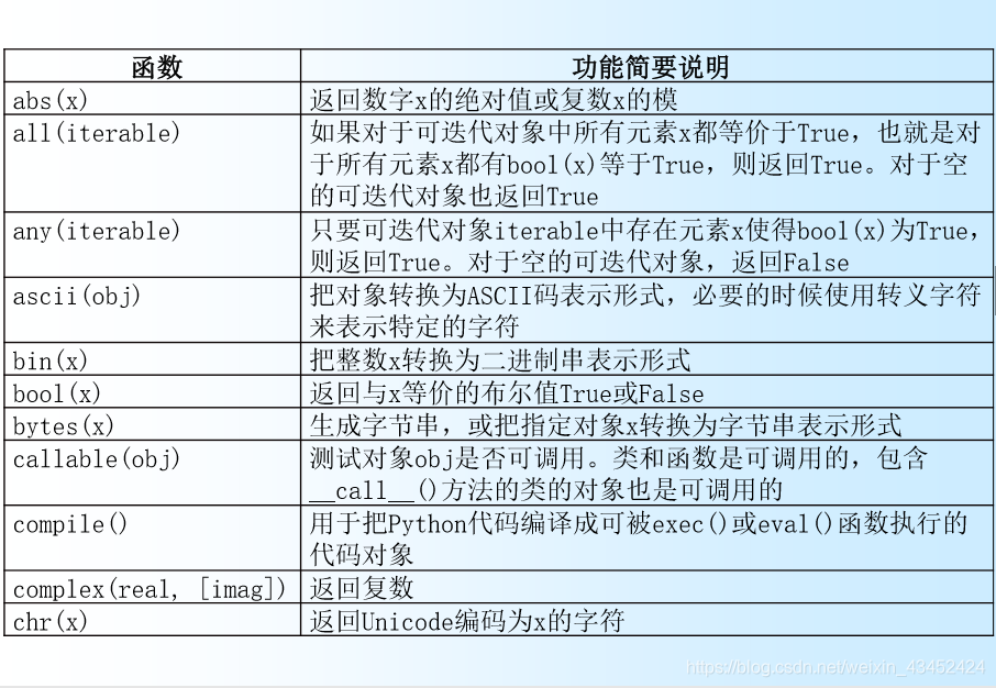 python咋表示几到几之间的数 python中(1,2,3)+(4,5)_运算符_03