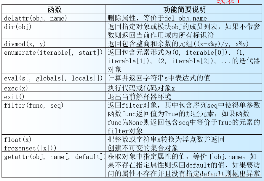 python咋表示几到几之间的数 python中(1,2,3)+(4,5)_字符串_04