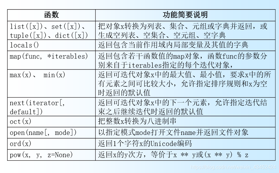 python咋表示几到几之间的数 python中(1,2,3)+(4,5)_运算符_06