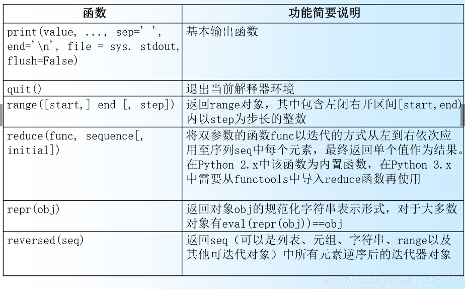 python咋表示几到几之间的数 python中(1,2,3)+(4,5)_运算符_07