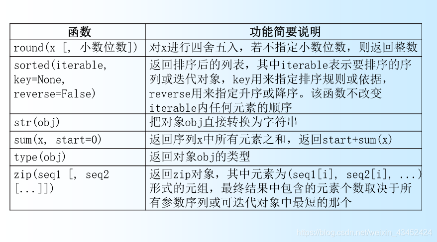 python咋表示几到几之间的数 python中(1,2,3)+(4,5)_运算符_08