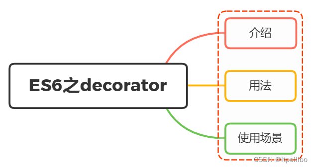 javascript and or 怎么写 js decorator_javascript