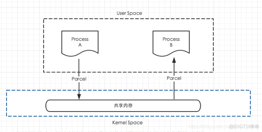 android 序列码 安卓序列号有什么用_反序列化_03