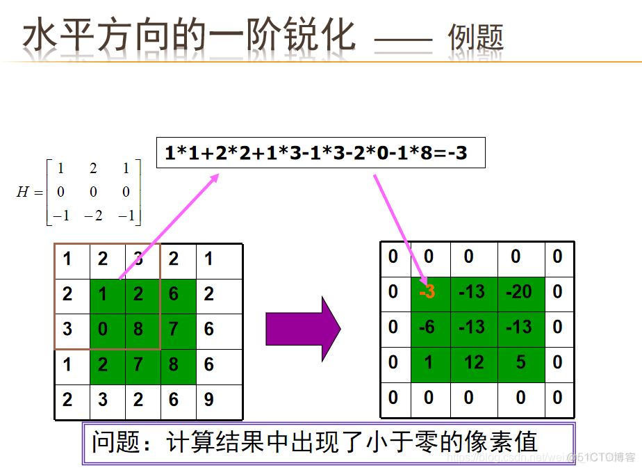 JAVA图像锐化处理 图像锐化处理的目的_JAVA图像锐化处理_02