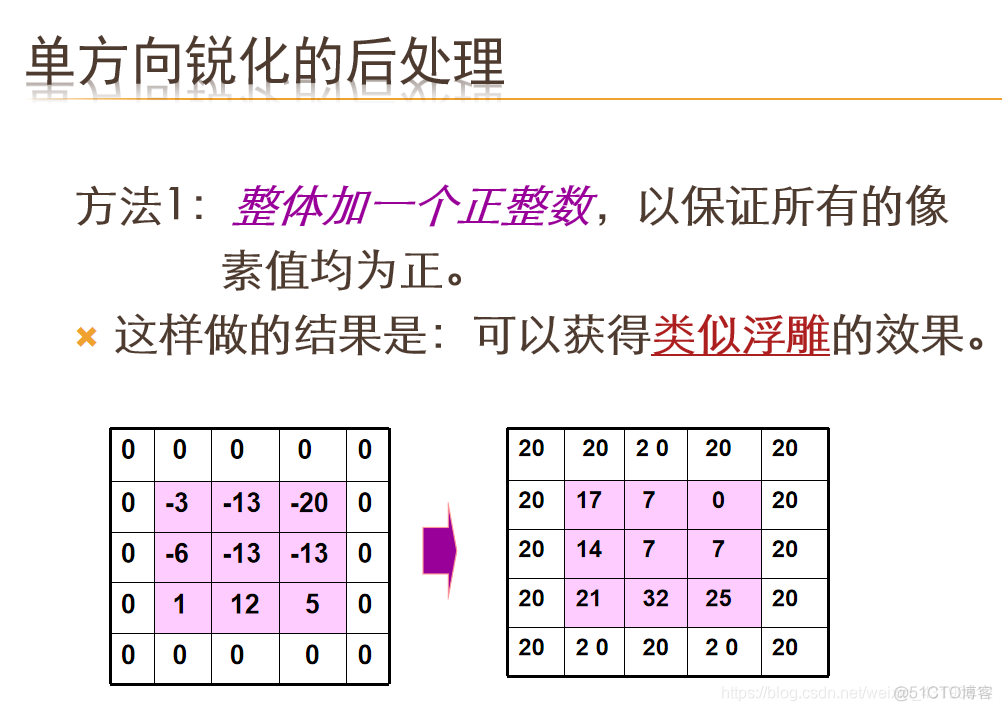 JAVA图像锐化处理 图像锐化处理的目的_JAVA图像锐化处理_04