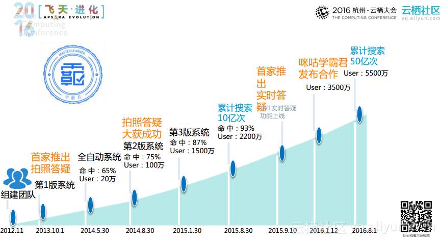 基于docker Gerrit 基于docker容器的毕业设计_微服务