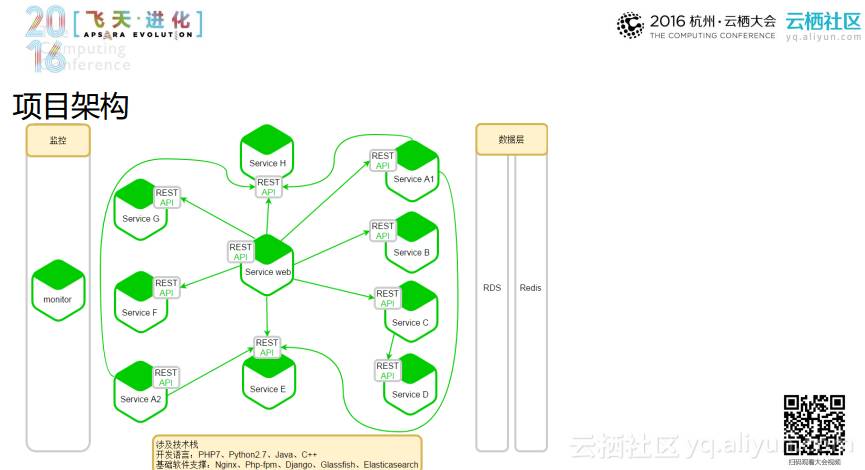 基于docker Gerrit 基于docker容器的毕业设计_运维_03