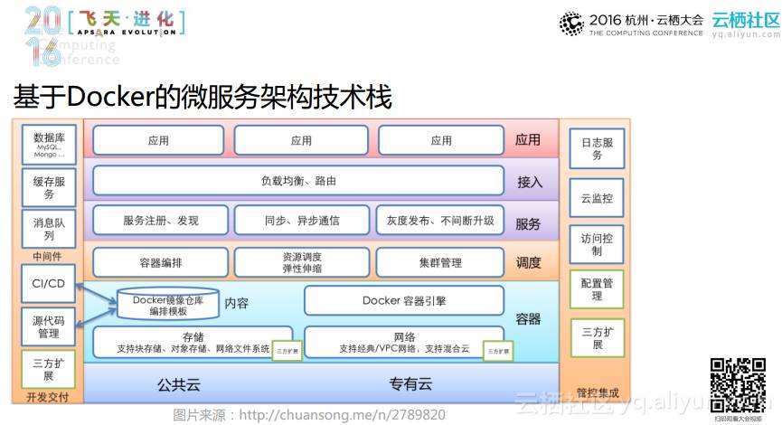 基于docker Gerrit 基于docker容器的毕业设计_开源软件_04