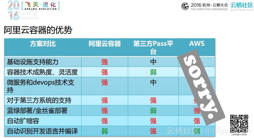 基于docker Gerrit 基于docker容器的毕业设计_开源软件_05